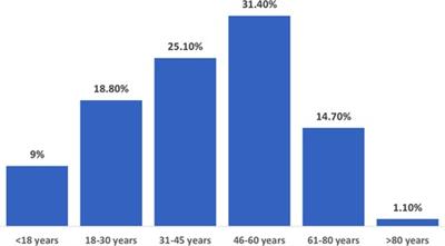 Relations between indoor rehabilitation and basic health services in a developing country